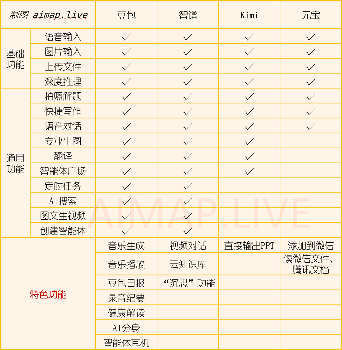 四款国产AI助手全对比：豆包、智谱、Kimi、元宝谁更适合你？
