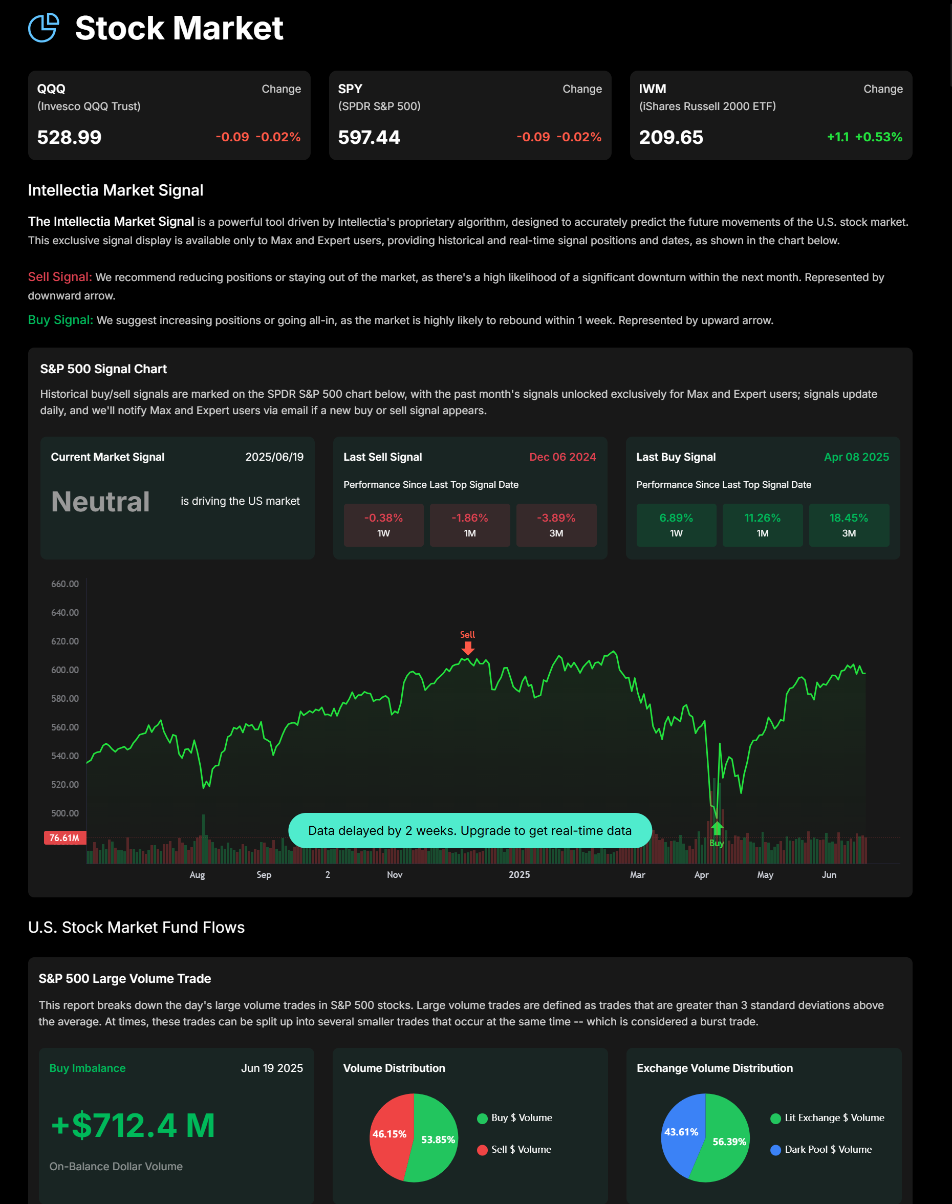 intellectia - AI price prediction and analysis for stock/ETF/Crypto