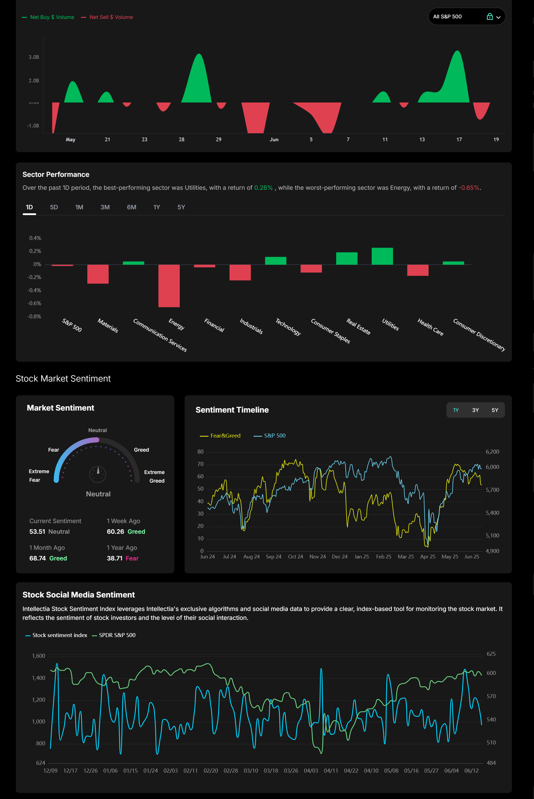 intellectia - AI price prediction and analysis for stock/ETF/Crypto