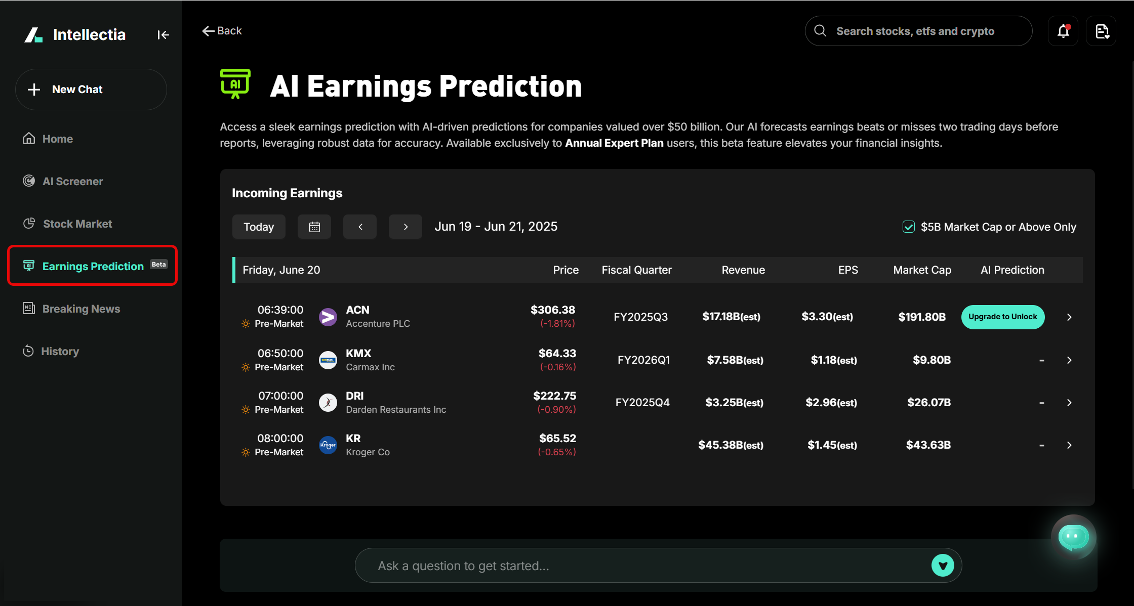 intellectia - AI price prediction and analysis for stock/ETF/Crypto