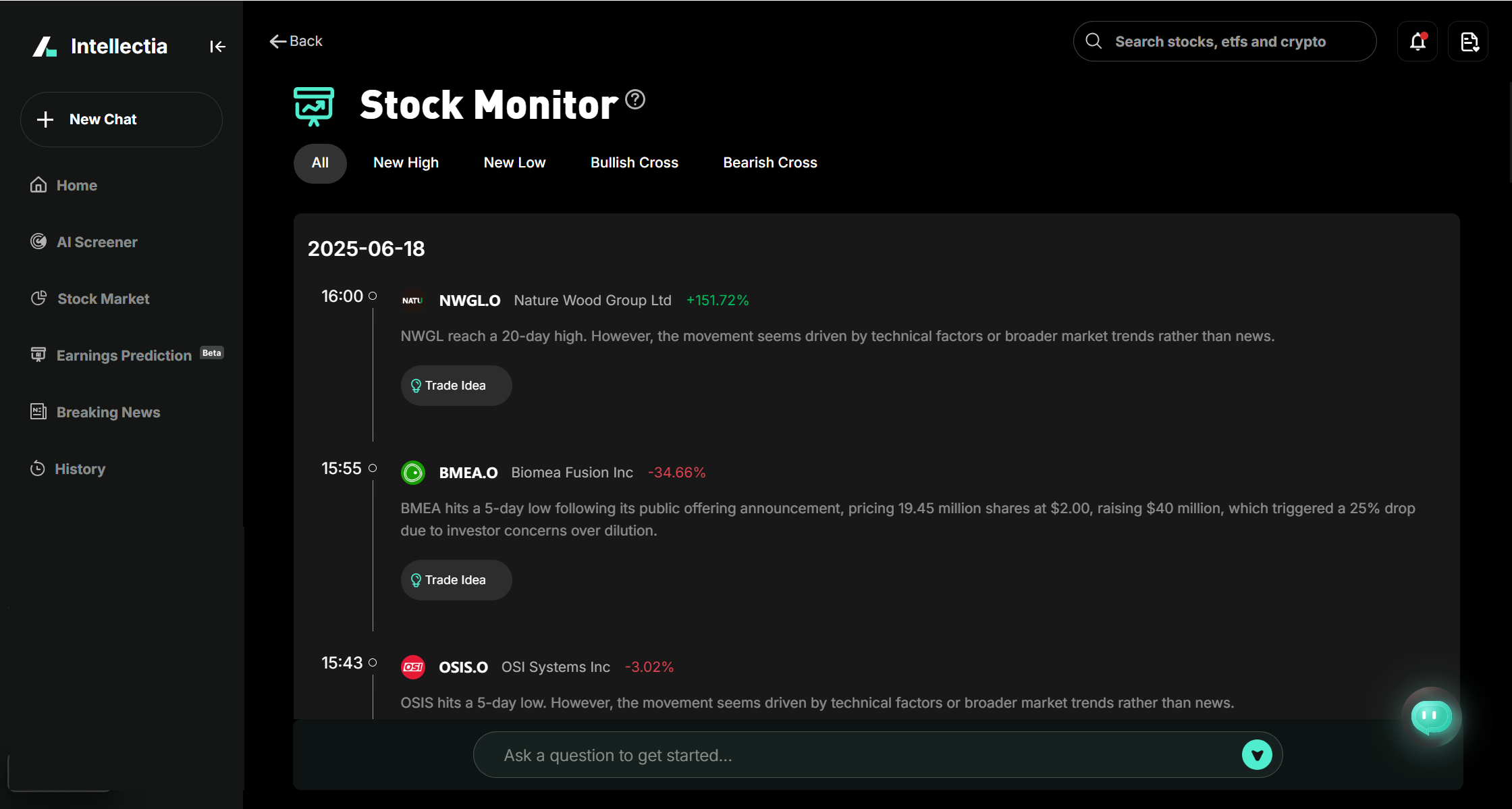 intellectia - AI price prediction and analysis for stock/ETF/Crypto