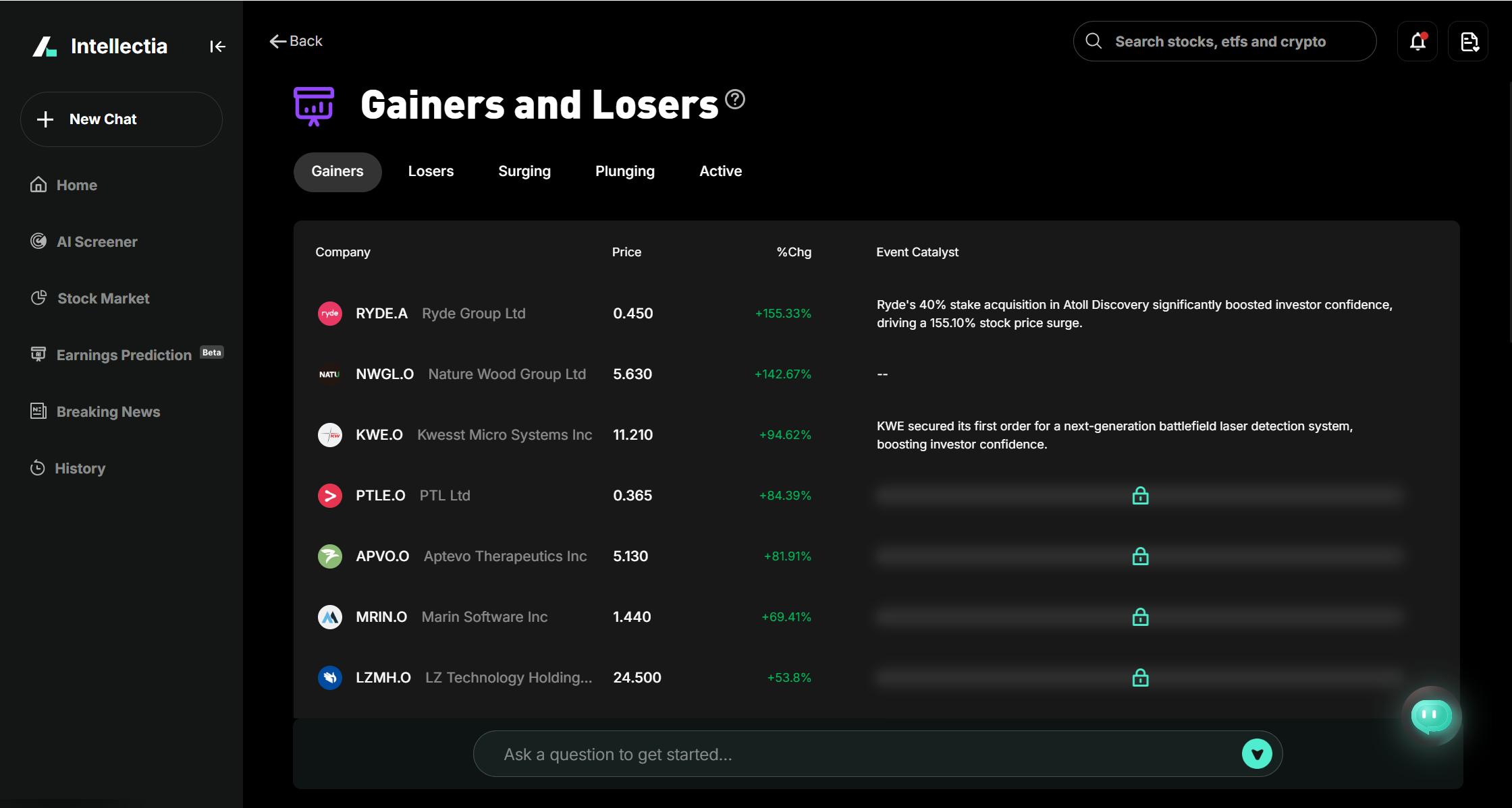 intellectia - AI price prediction and analysis for stock/ETF/Crypto