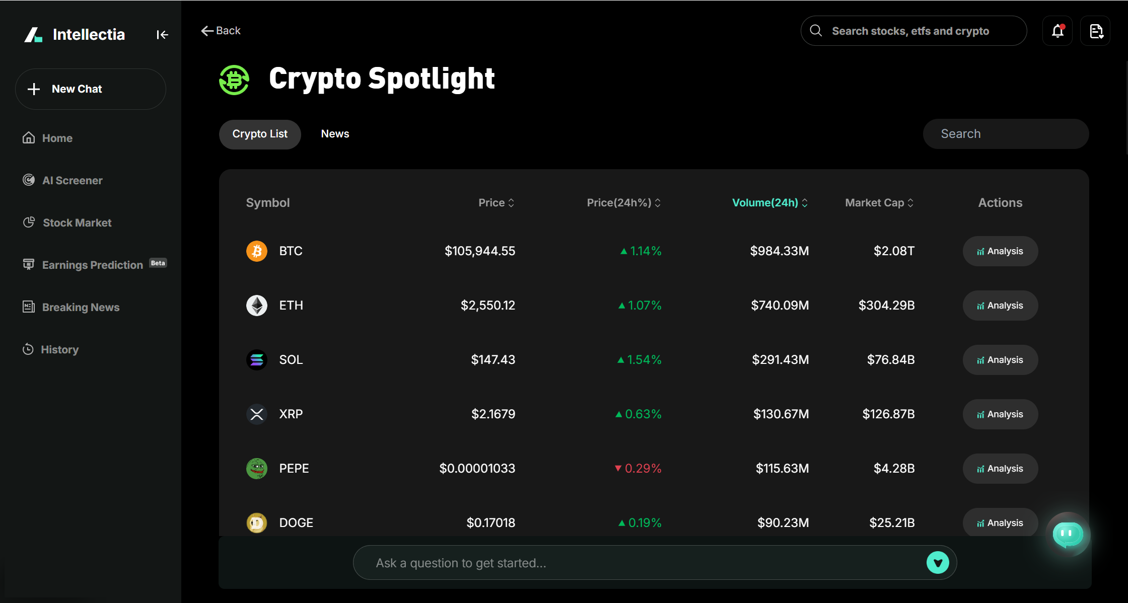 intellectia - AI price prediction and analysis for stock/ETF/Crypto