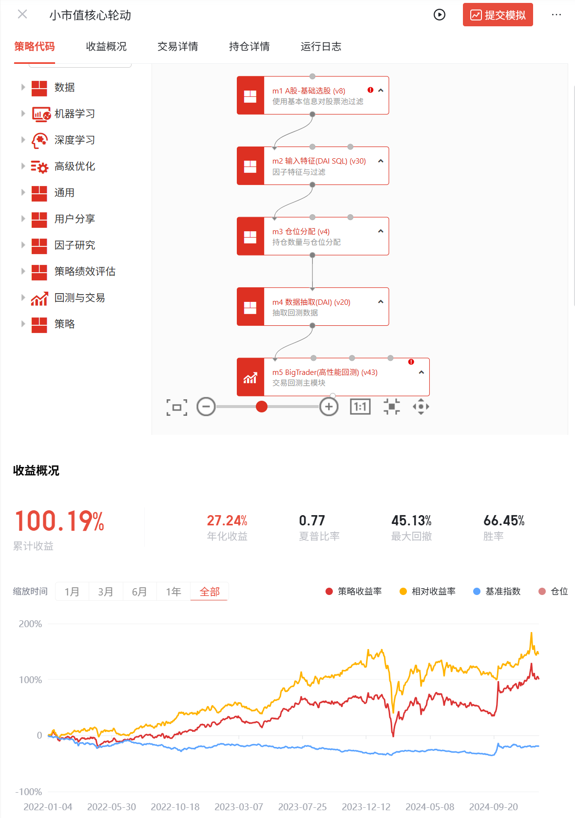 BigQuant量化交易平台